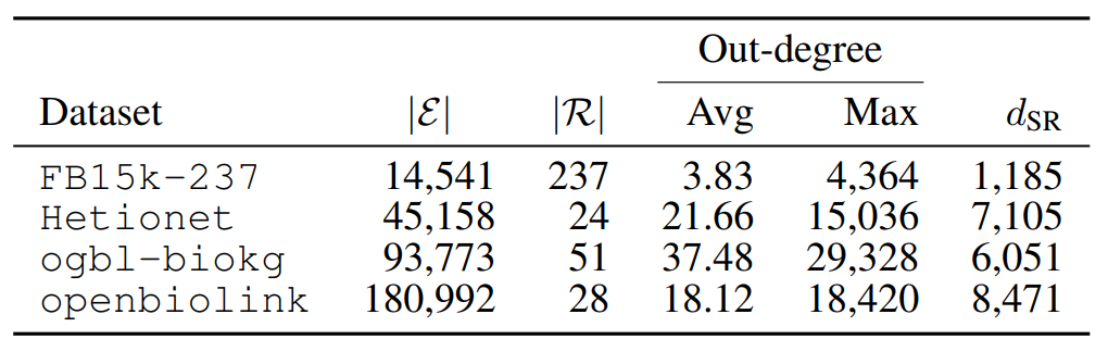 Sufficient embedding dimension table